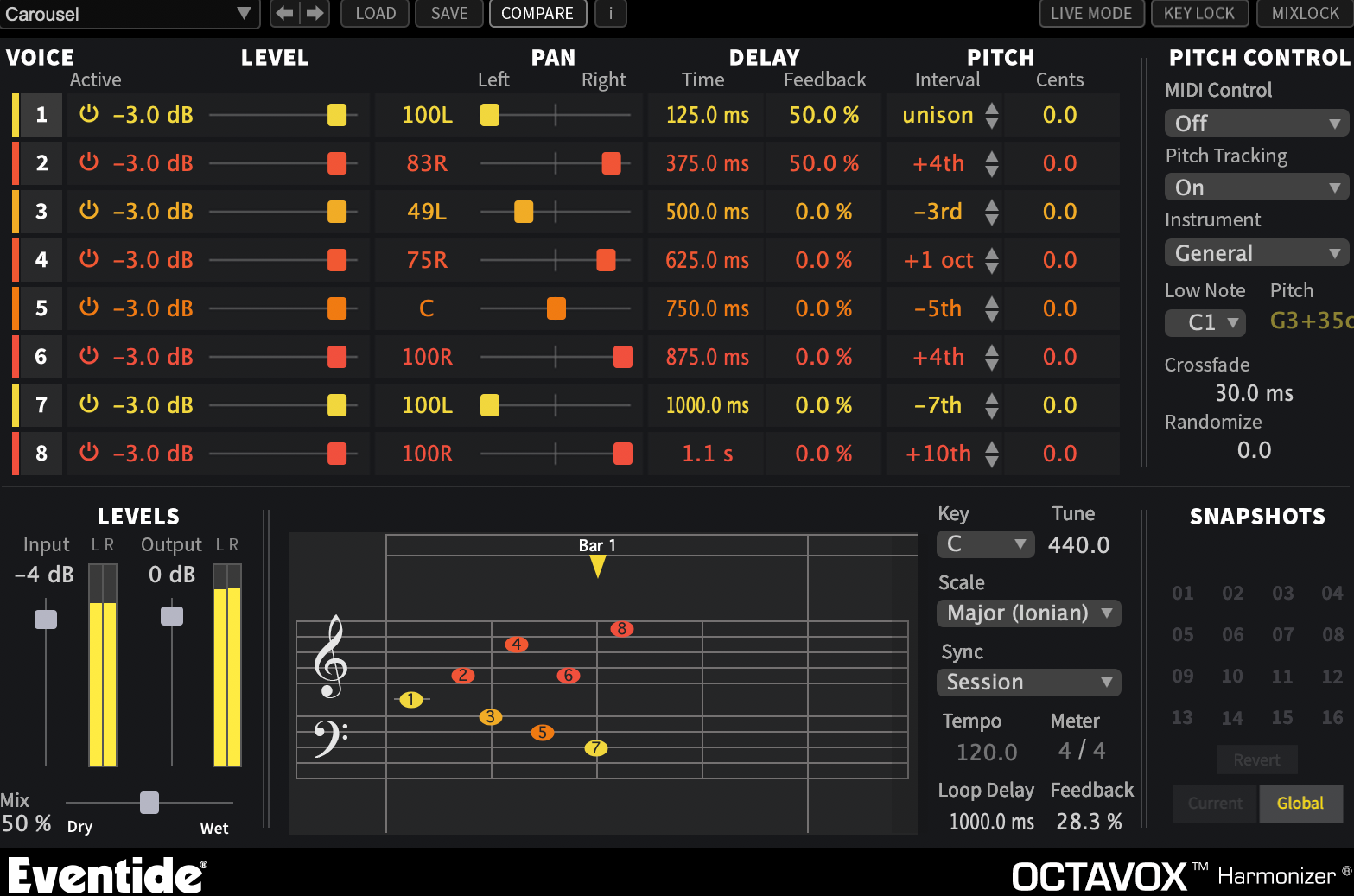 Eventide Octavox